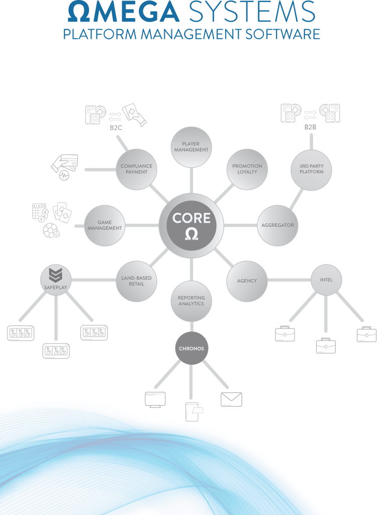 Omega Systems - Platform Management Software